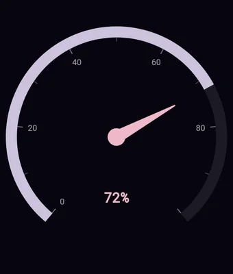 Classic Home gauge