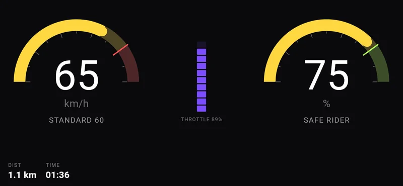 Twin Dial Phone HUD